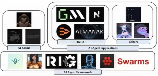 从Meme到应用:AI Agent 或将重塑Crypto生态?