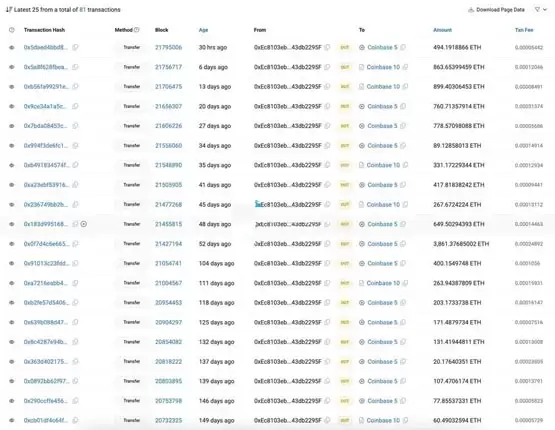 BASE排序费全数汇入Coinbase!遭业界质疑:是否仍符合以太坊精神?