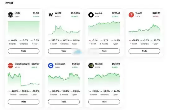 Coinbase点燃股票代币化热潮!链上买美股平台WhiteRock原生代币WHITE暴涨