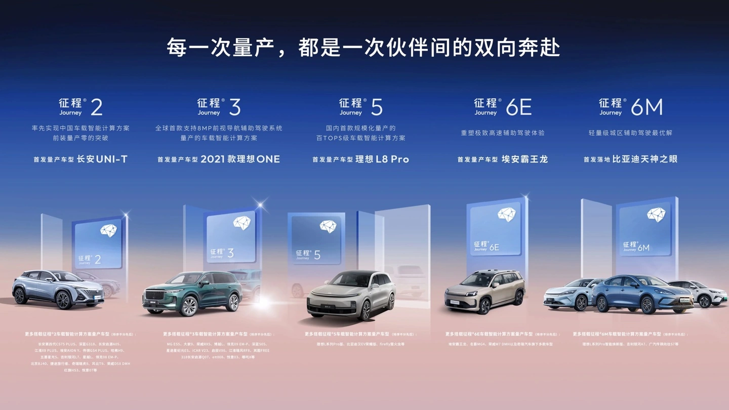 消息称地平线正筹备征程 7 智驾芯片,最高性能版本 J7P 目标算力大幅超越英伟达 Thor-X