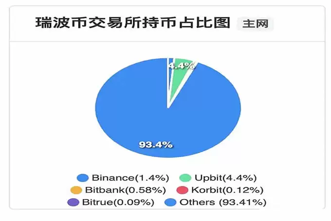 XRP 升破 3 美元, 如何做到熊市横盘横几年、牛市一涨涨半年?
