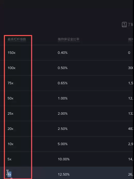 币安合约保险清算费怎么收?2026最新保险清算费的收费标准