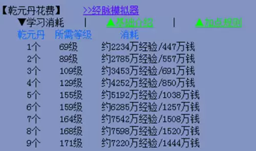 梦幻西游9个乾元丹花费表一览 梦幻西游9个乾元丹花费表一览