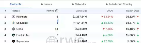 Circle收购Hashnote、促进USDC和USYC的无缝转换！同时在Canton上部署
