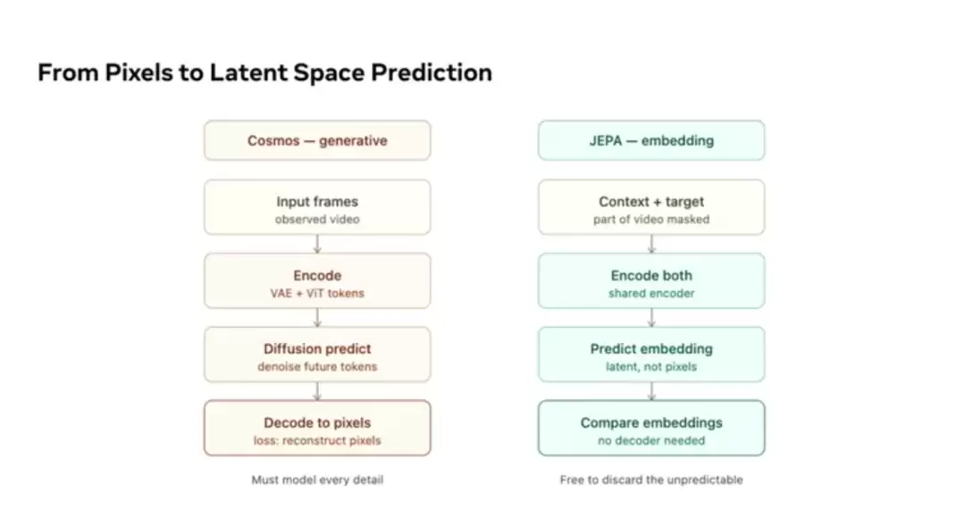 AMI Labs 冯雁：AI 迈向现实世界，世界模型不可或缺 