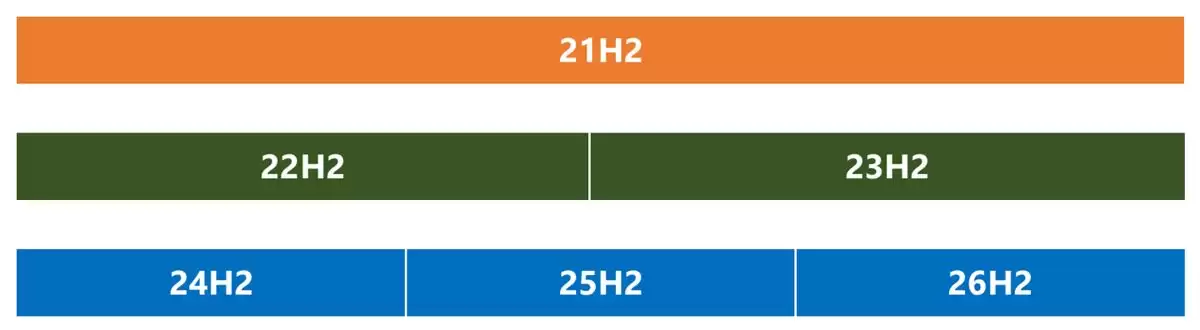 24H2/25H2 升级仅需数分钟! 微软官宣今秋上线Win11 26H2更新