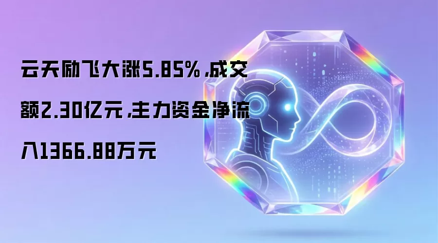 云天励飞大涨5.85%,成交额2.30亿元,主力资金净流入1366.88万元