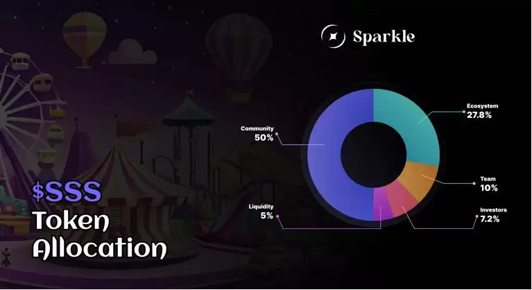 Sparkle(SSS)币上线详情
