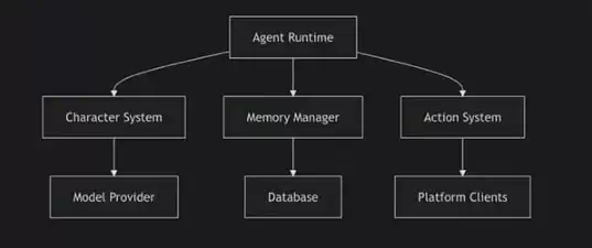 从Meme到应用:AI Agent 或将重塑Crypto生态?