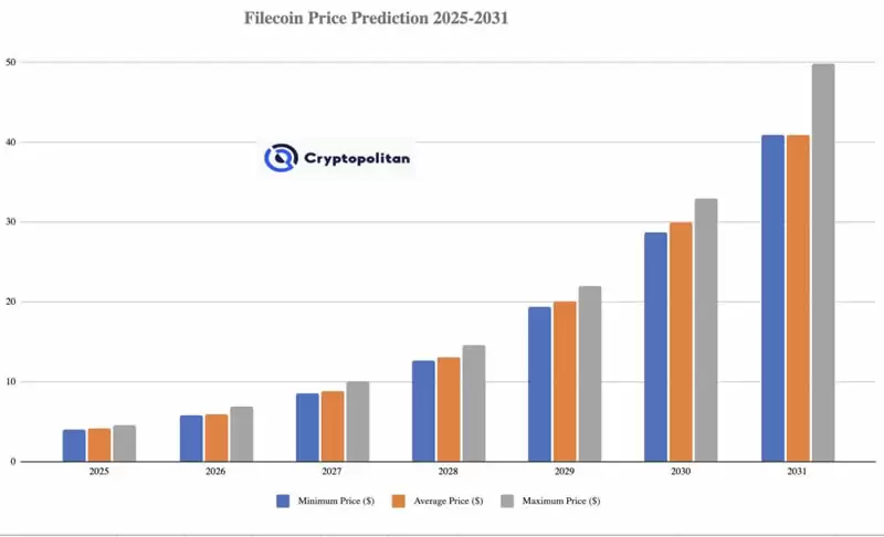 FIL币未来价格如何?2026-2031年Filecoin(FIL)币价格预测