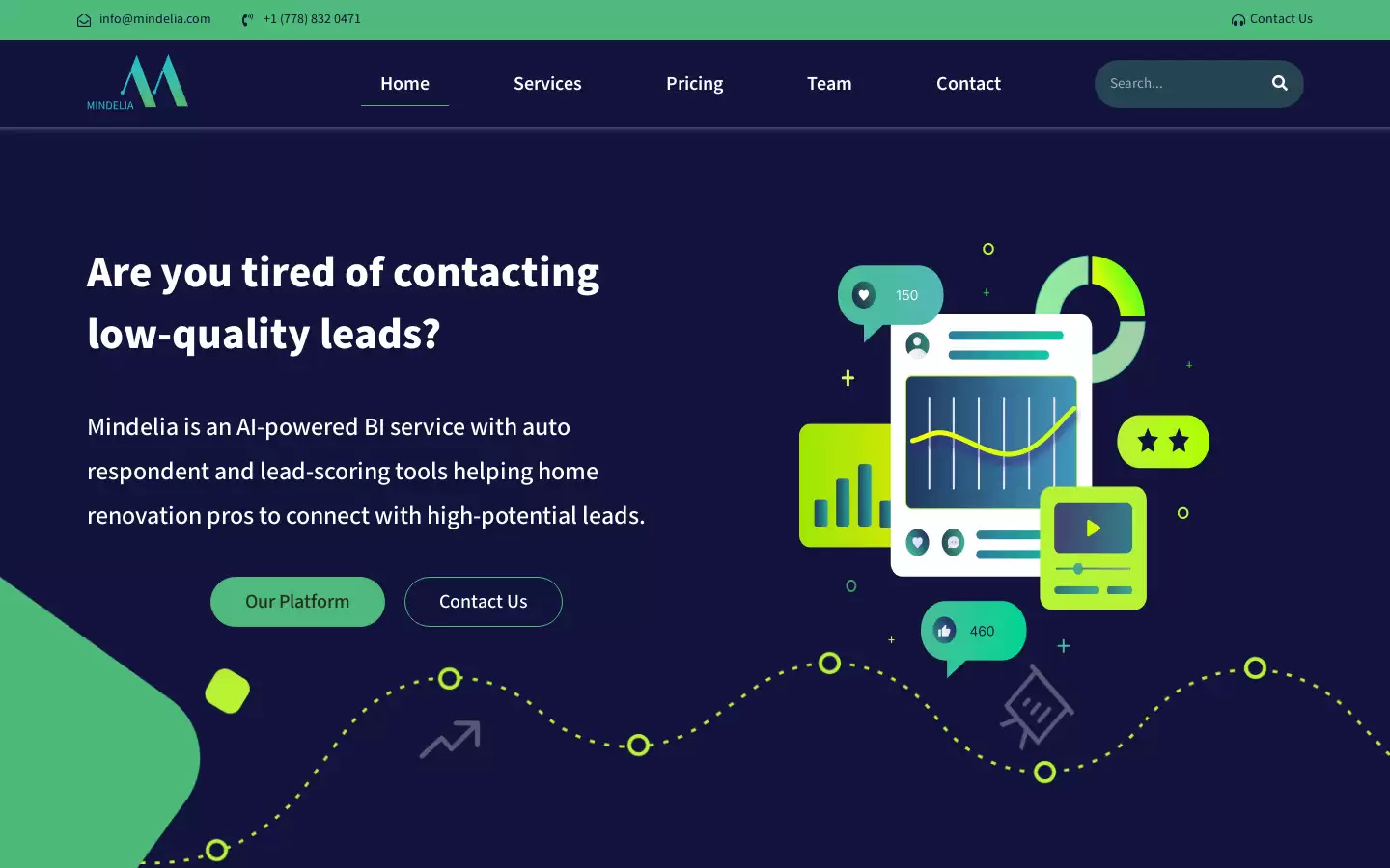 Mindelia : AI-powered BI service for home renovation pros