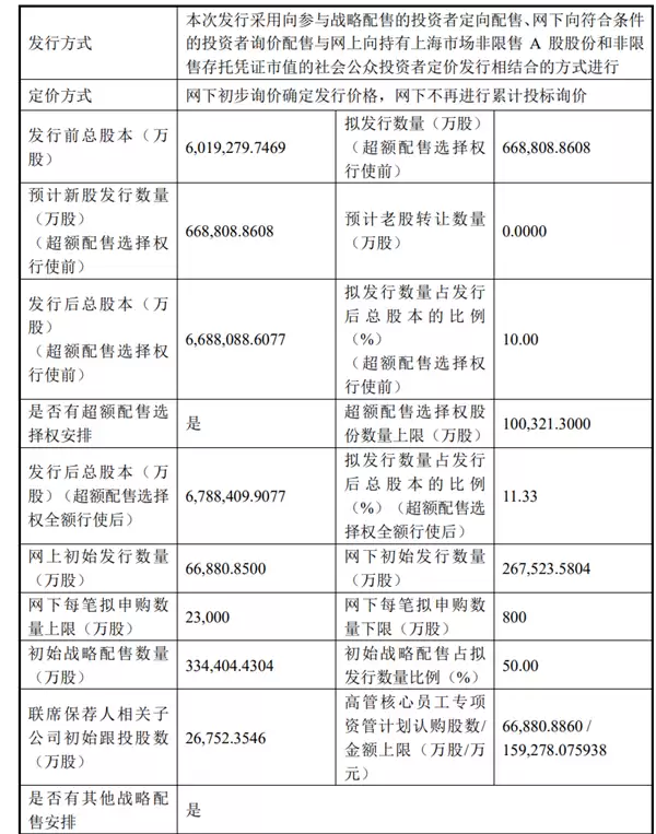 国产DRAM龙头!长鑫科技7月16日新股申购:募资295亿扩产晶圆