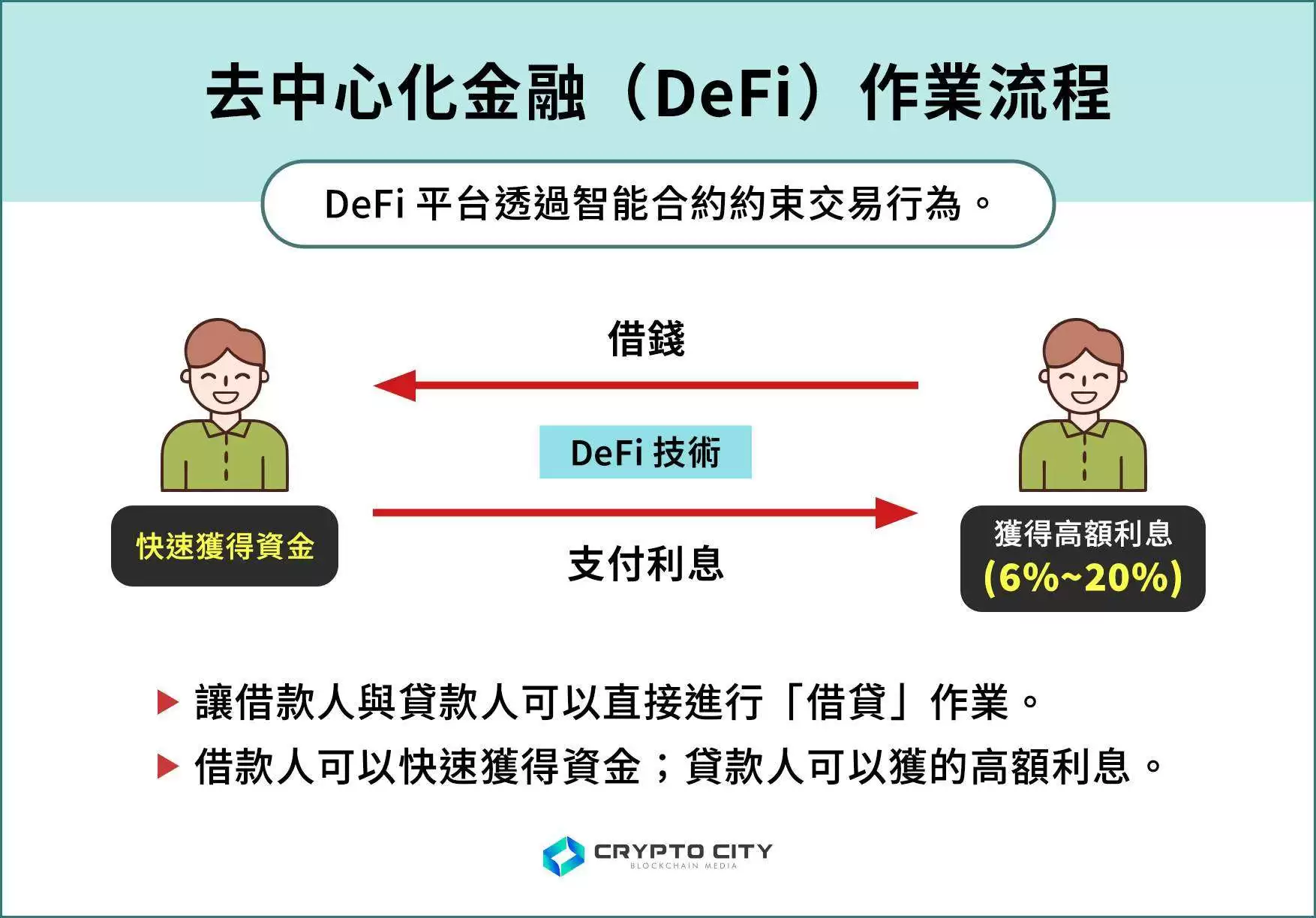 Define (DFA) 是什么？值得投资吗？代币经济与未来前景分析