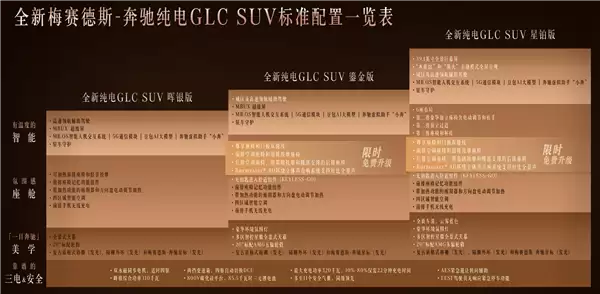 29.99万起 奔驰纯电GLC开卖:换800V高压架构、最远跑703km