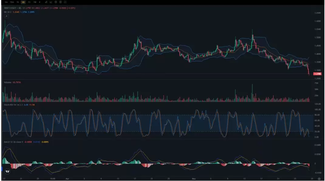 XRP技术分析:布林带与支撑位