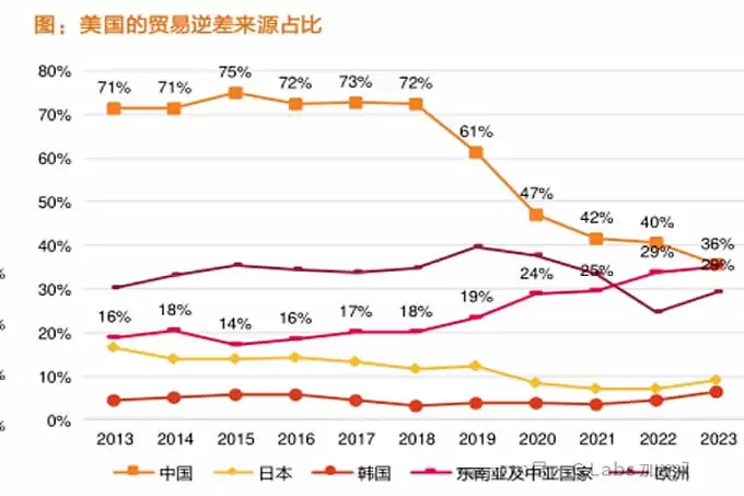 特朗普亲自发币背后的四个原因!