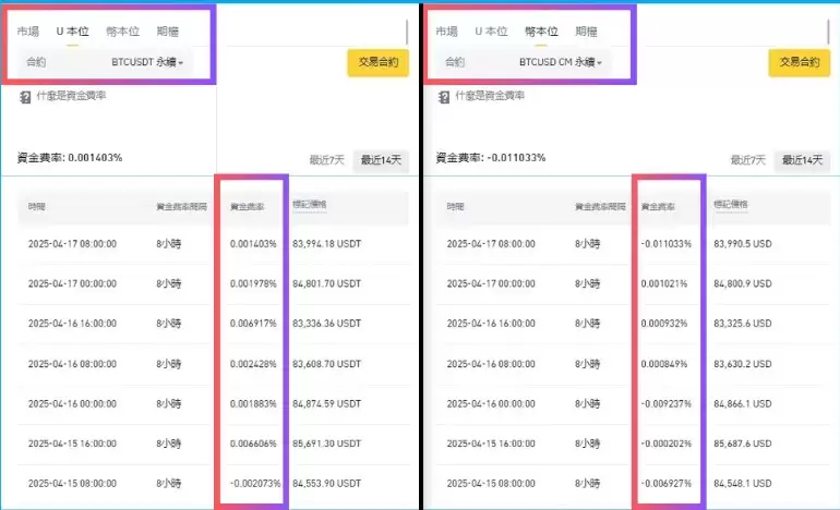 币安资金费率查看位置示意图