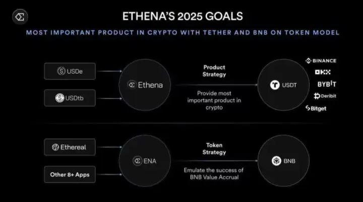 $ENA代币在Ethena生态中的角色