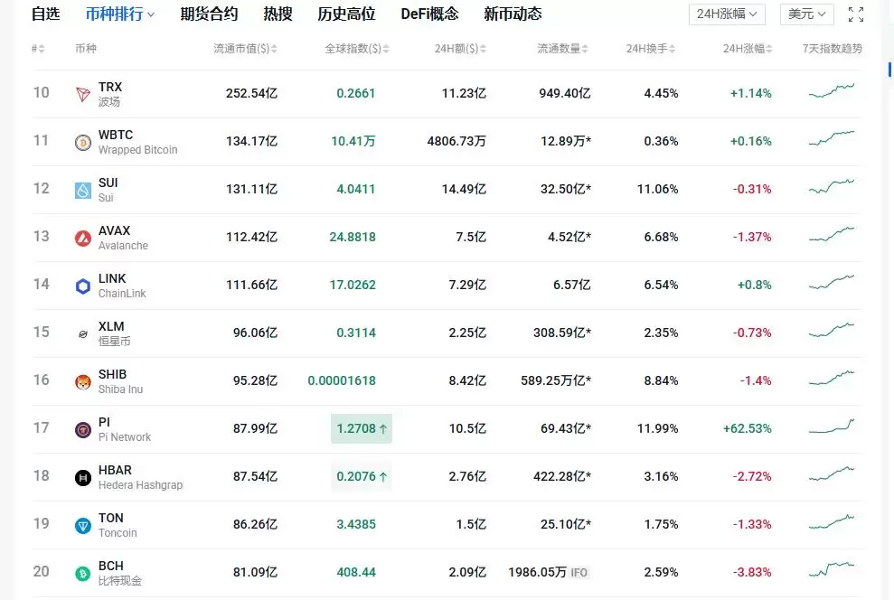 Pi Network市场表现引关注,阶段验证进行中