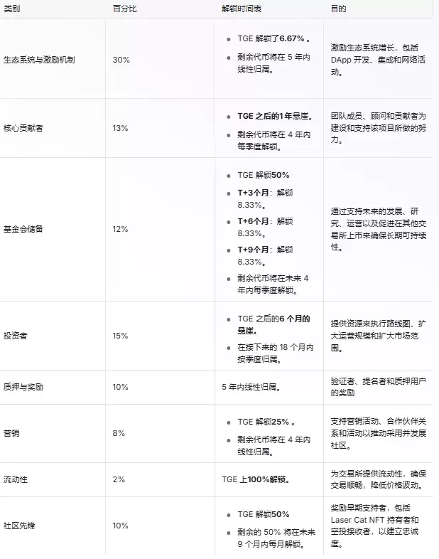 7月18日上线币安的Taker Protocol(TAKER币)是什么?怎么样?TAKER代币经济与空投获取介
