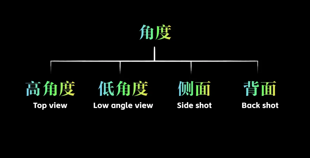 Midjourney绘画教程，用Midjourney控制人物构图 / 画面占比 / 摄影景别