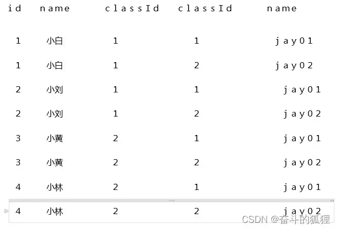 Mysql笛卡尔积(附实现多表查询代码实例)