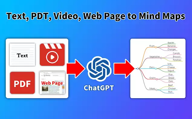 GPT Mind Maps Maker : 基于ChatGPT的AI思维导图制作工具