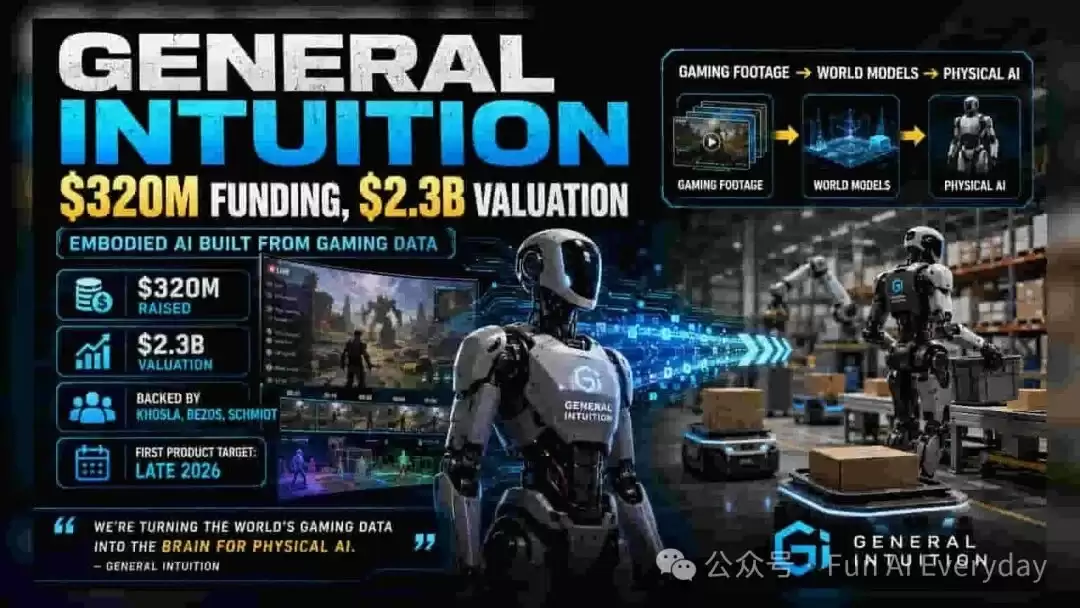 General Intuition:一家 23 亿美元 AI 公司,为什么拿游戏录像训练机器人