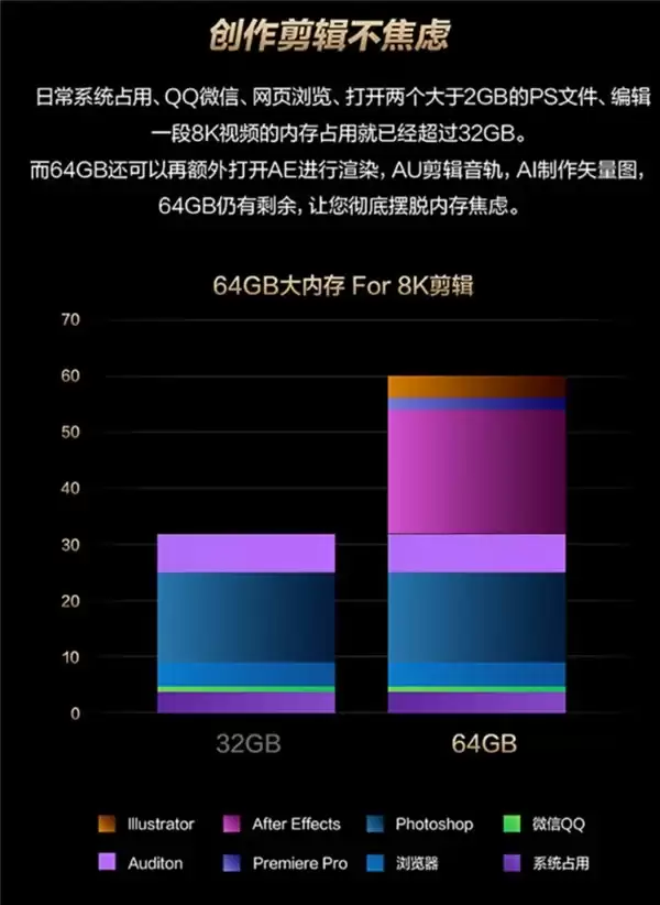 色彩和AI效率都在线,2026设计师笔记本电脑推荐看这里