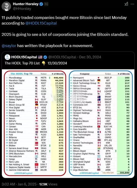 Bitwise CEO Hunter Horsley 2025年预测:AI将引领中小企业及代币化公司成长