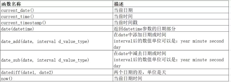 一文吃透MySQL必备的常用内置函数