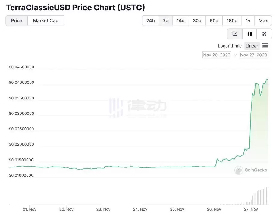 瑞波币涨了37000多少倍