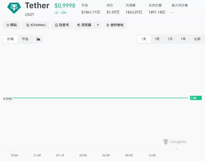 USDT