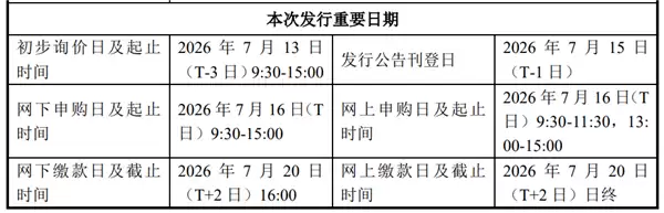 国产DRAM龙头!长鑫科技7月16日新股申购:募资295亿扩产晶圆