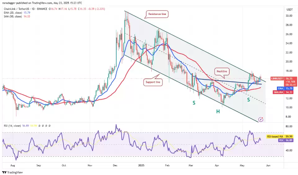 LINK/USDT 日线图