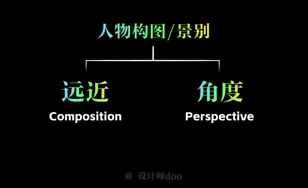 Midjourney绘画教程，用Midjourney控制人物构图 / 画面占比 / 摄影景别