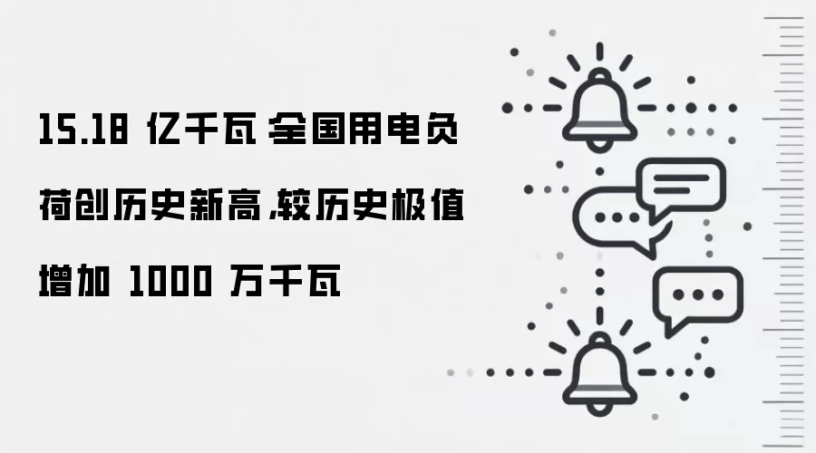 15.18 亿千瓦：全国用电负荷创历史新高，较历史极值增加 1000 万千瓦