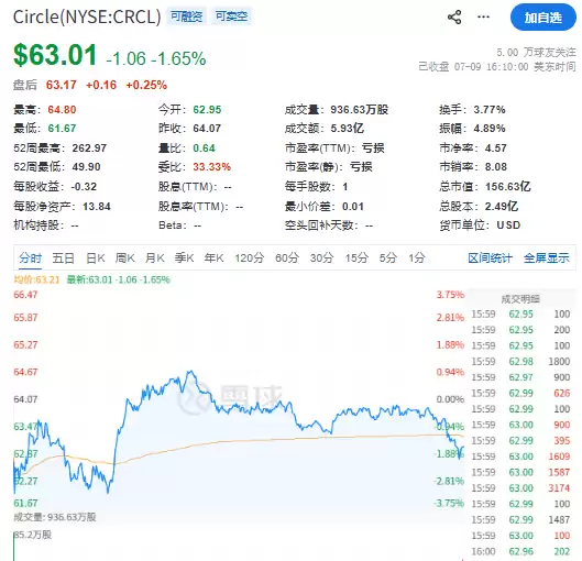 5大比特币概念股行情分析