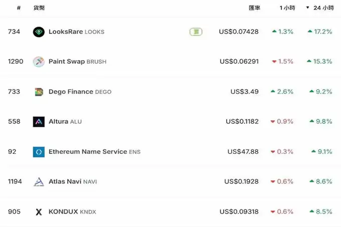 NFT回温?Moca verse地板价突破2.9ETH 24小时涨幅高达79%