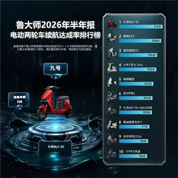 鲁大师2026年电动车半年报:智能榜TOP3均超900分,九号绿源领跑智能赛道