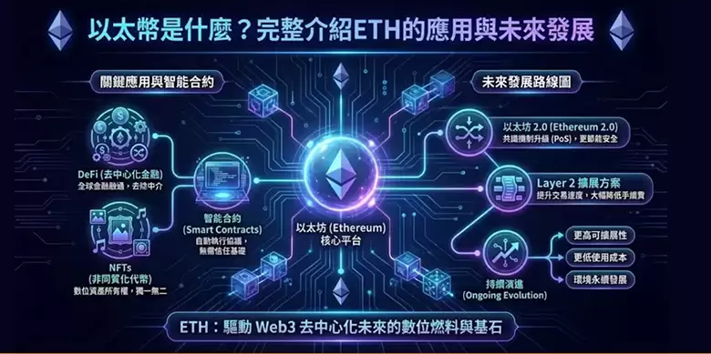 以太币、以太坊是什么?如何购买以太币? ETH未来趋势与发展分析