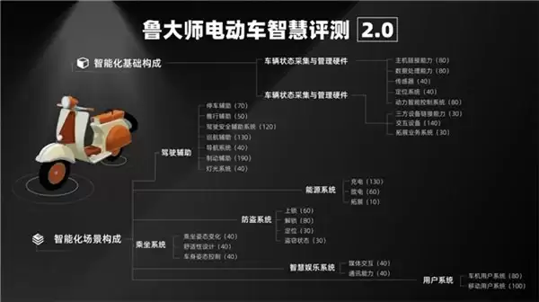 鲁大师2026年电动车半年报:智能榜TOP3均超900分,九号绿源领跑智能赛道