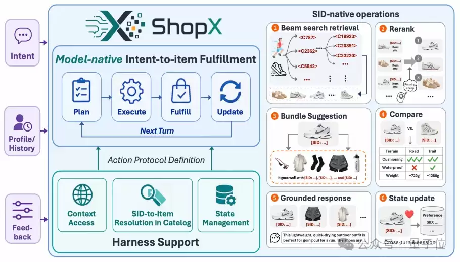跟AI说“出片穿搭”,它真能听懂!淘宝ShopX让大模型直接“卖货”了