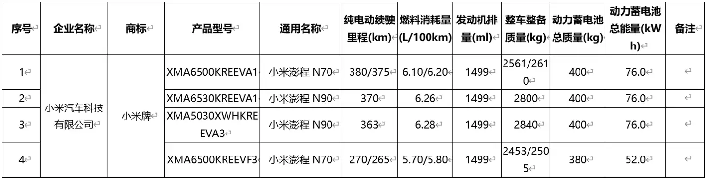 小米澎程首款SUV N90/N70通过工信部申报，含露营版/三排七座版
