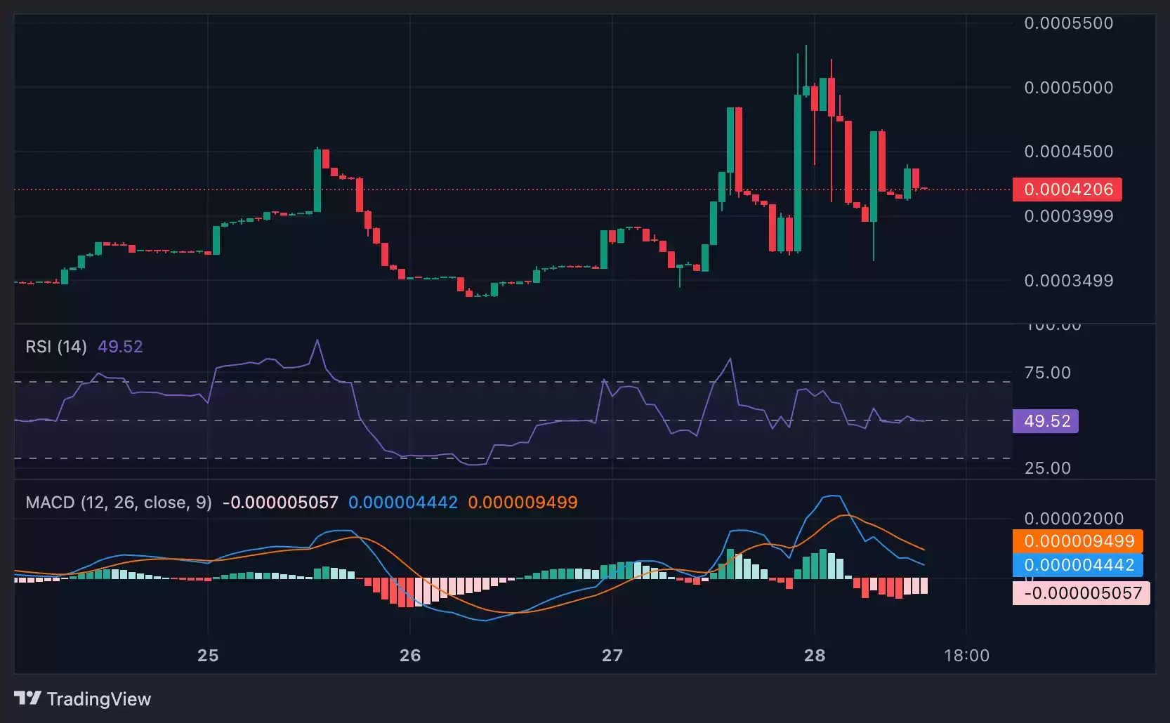 Joystream (JOY)币是什么?前景如何?代币经济学、2026–2030年价格预测