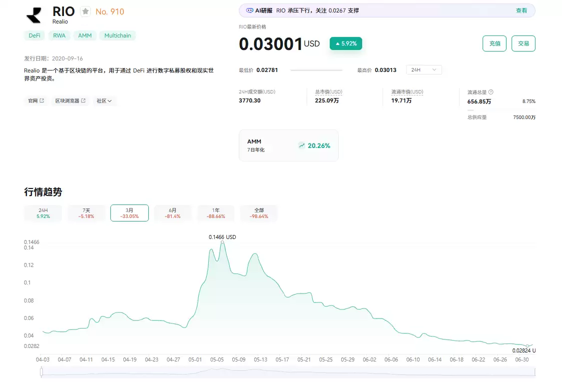 什么是Realio(RIO币)?RIO代币经济学、未来前景及价格预测