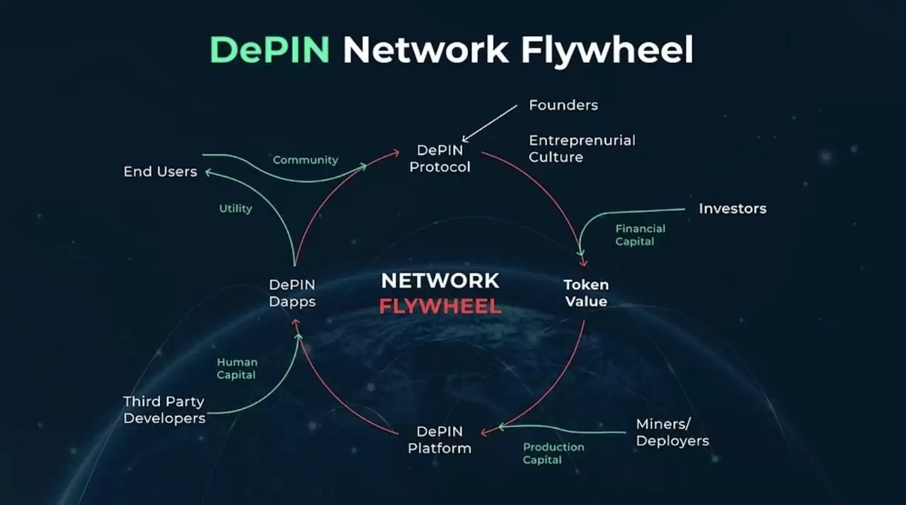 什么是DePIN？2026年十大DePIN加密项目:Web3基础建设新趋势,一文介绍