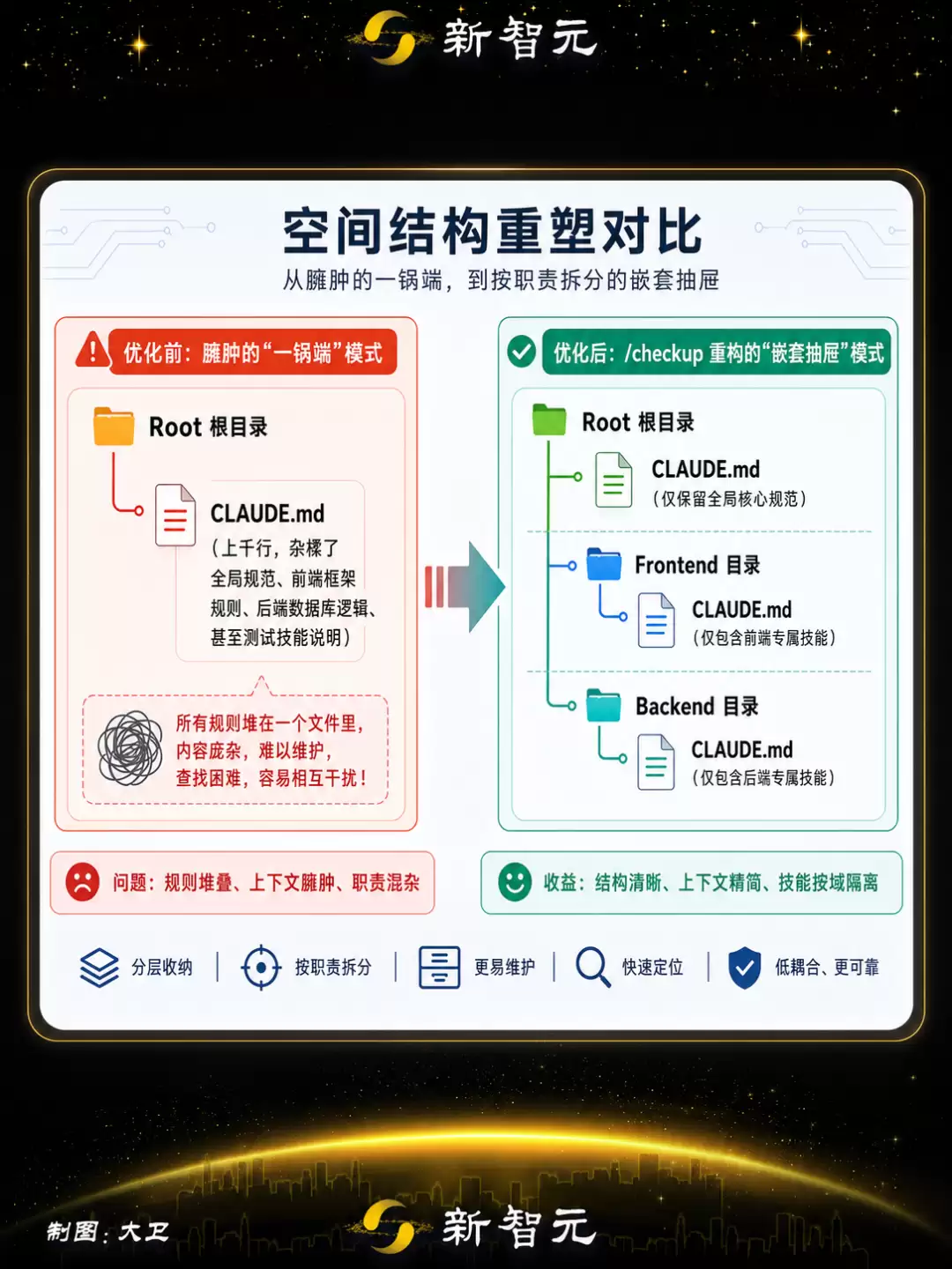 Claude Code大升级!一行神级命令,编程原地起飞