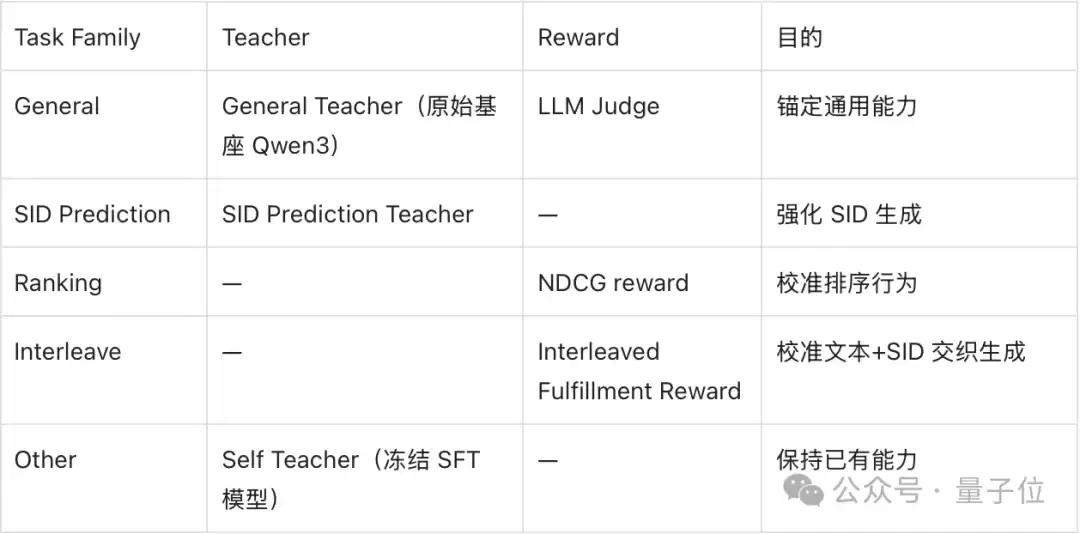跟AI说“出片穿搭”,它真能听懂!淘宝ShopX让大模型直接“卖货”了