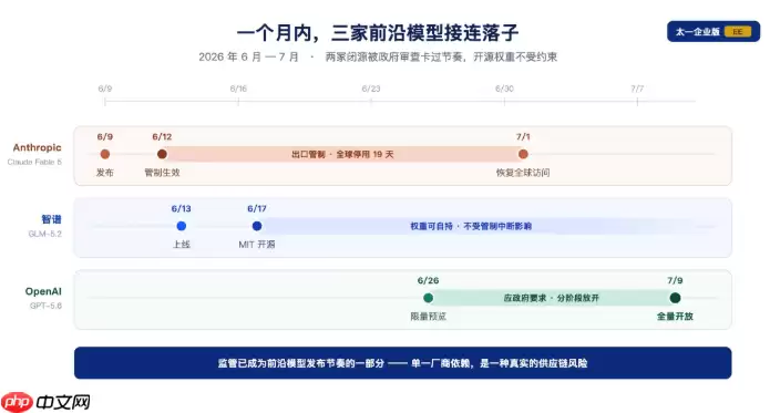 GPT-5. 6 今日全量开放:三档定价碾压竞品,AI开发正式进入
